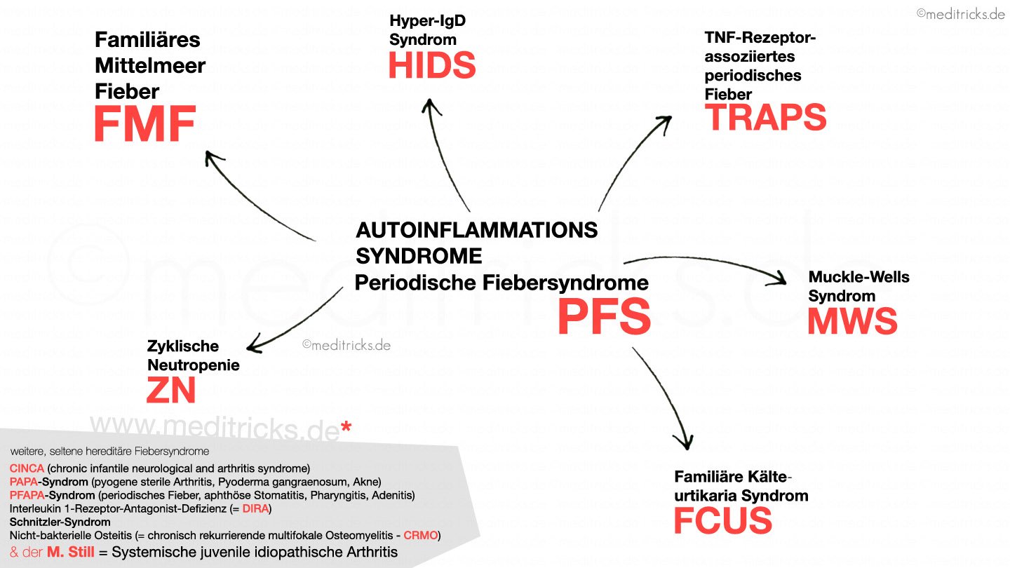 Abbildung von meditricks.de